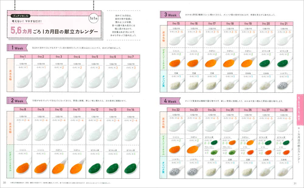 Benesseの初めてママ&パパのための365日の離乳食カレンダー