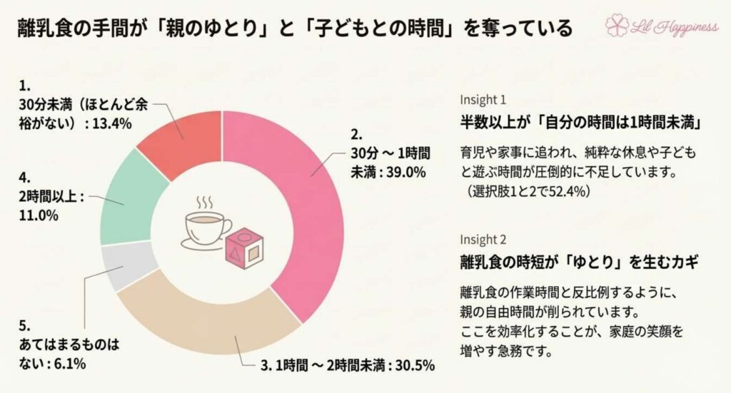 アンケートの調査結果